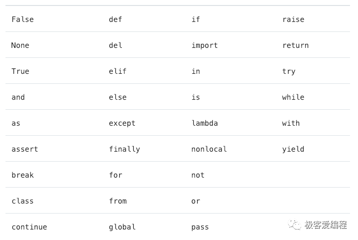 趣学Python|第五课:可爱的变量 趣学Python|第五课:可爱的变量