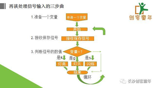 陪孩子一起学Arduino第11课-串口监视器(下)01