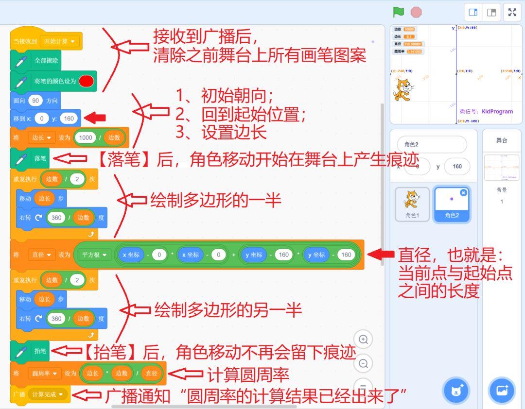 Scratch实例11｜精确计算圆周率程序（机器模拟割圆法）
