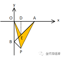 小学奥数与北京中考