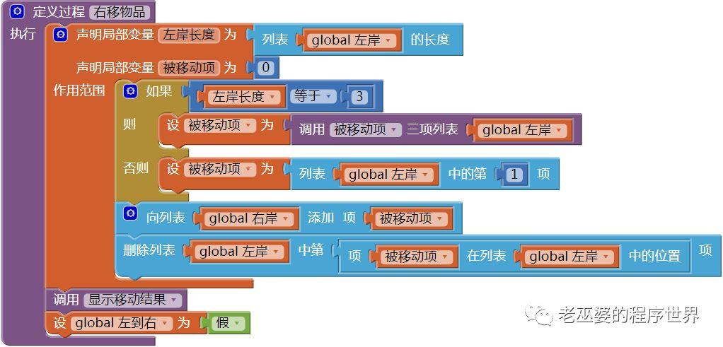 农夫过河——狼羊菜问题