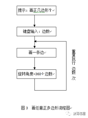 不只求阅读，更请转发！