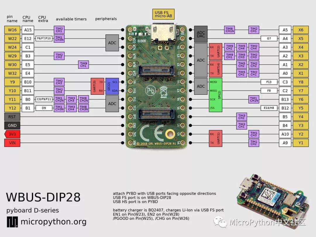 MicroPython官方正式发布pyb D系列开发板