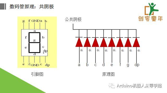 陪孩子一起学Arduino第7课-数码管01