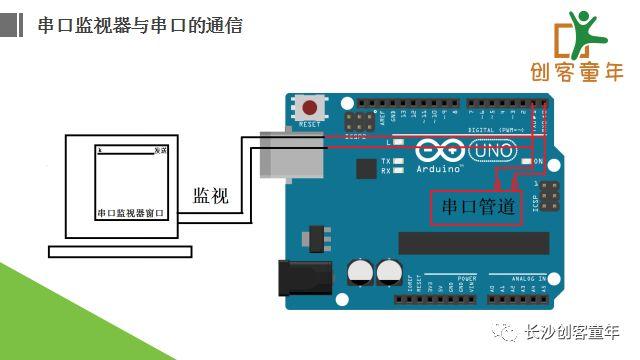 陪孩子一起学Arduino第11课-串口监视器(下)01