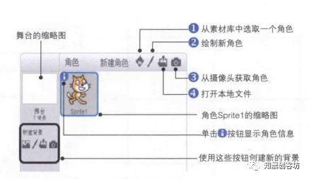 基础介绍二--软件区域介绍一