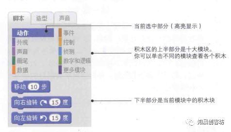 基础介绍二--软件区域介绍一