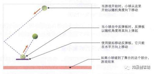 基础介绍四--两个小游戏