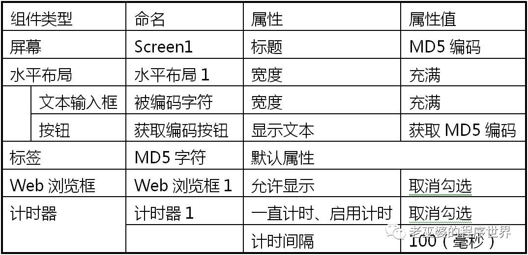 用web浏览框实现MD5加密