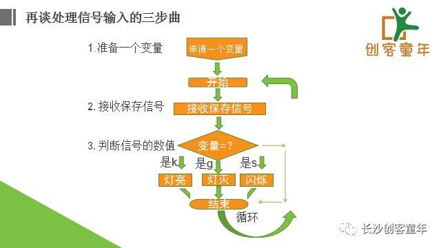 陪孩子一起学Arduino第11课-串口监视器(下)02