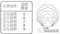 Scratch画笔和运算三--游戏