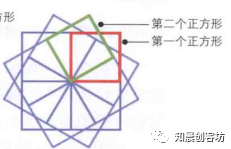 Scratch画笔和运算三--游戏