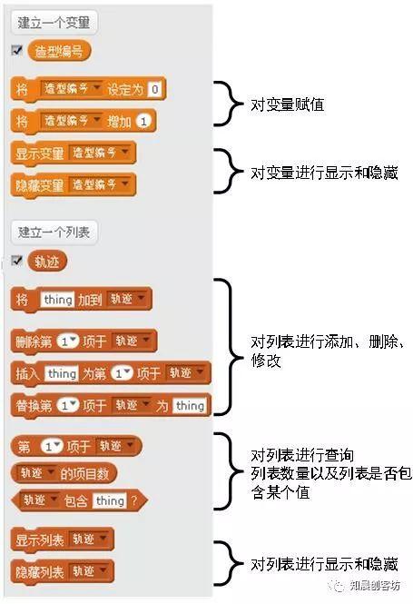 Scratch数据和事件一--概念