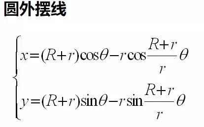 迷人的几何之美--外旋轮线