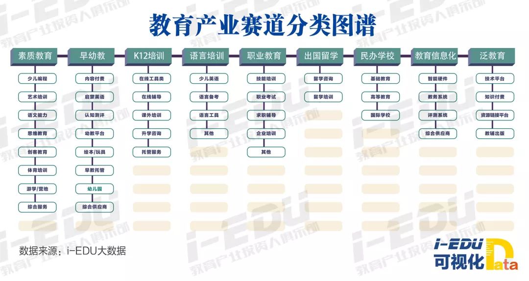 教育产业链上下游图图片