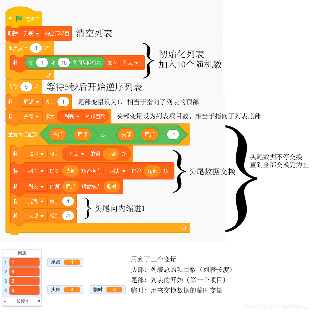 scratch学算法2-内置列表的逆序