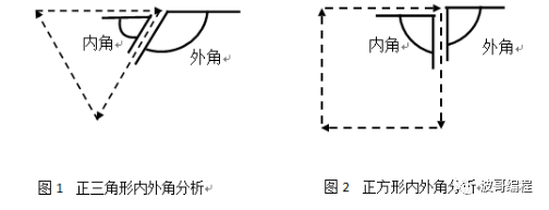 Scratch的进阶课程第4讲