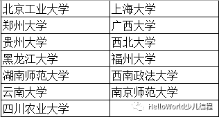 从2019自主招生简章看信息学奥林匹克竞赛 从2019自主招生简章看信息学奥林匹克竞赛