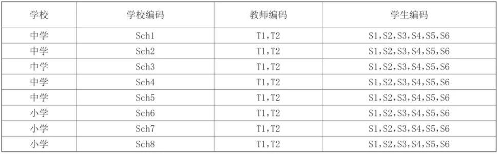 STEAM专题┃泰国中小学STEM教育进展