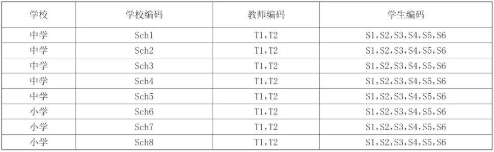 STEAM专题┃泰国中小学STEM教育进展