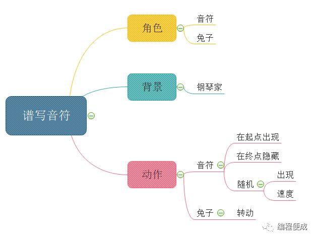 scratch第七课，谱写音符