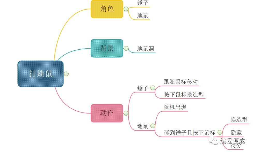 scratch第八课，打地鼠