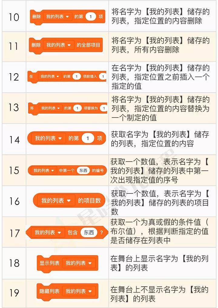 Scratch功能/积木块详细介绍——「变量」篇
