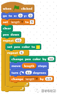 Scratch: 制作彩色螺旋