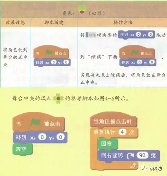 少儿编程|入门课(4)漂亮的风车 少儿编程|入门课(4)漂亮的风车