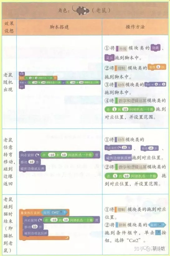 创意计算|入门课（6）猫抓老鼠