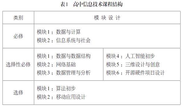 高中AI课程将在全国推开，斥资百万建配套实验室受争议