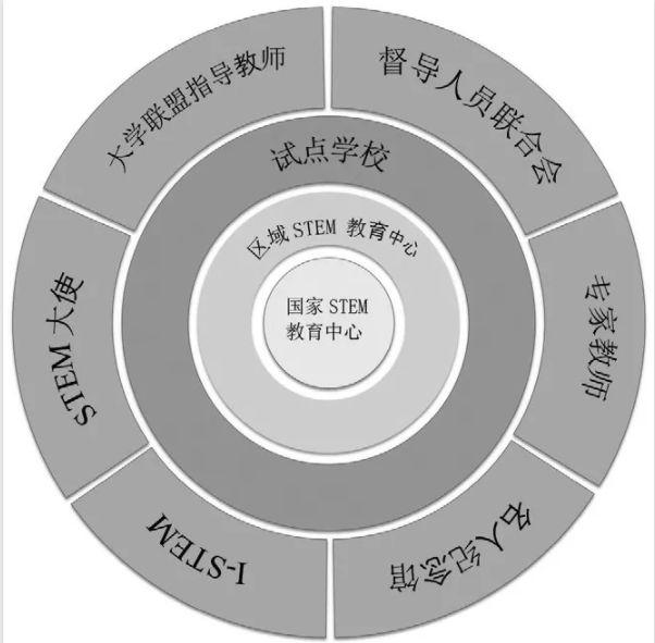 STEAM专题┃泰国中小学STEM教育进展