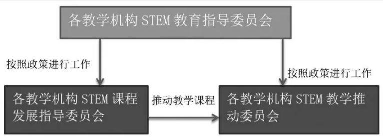 STEAM专题┃泰国中小学STEM教育进展