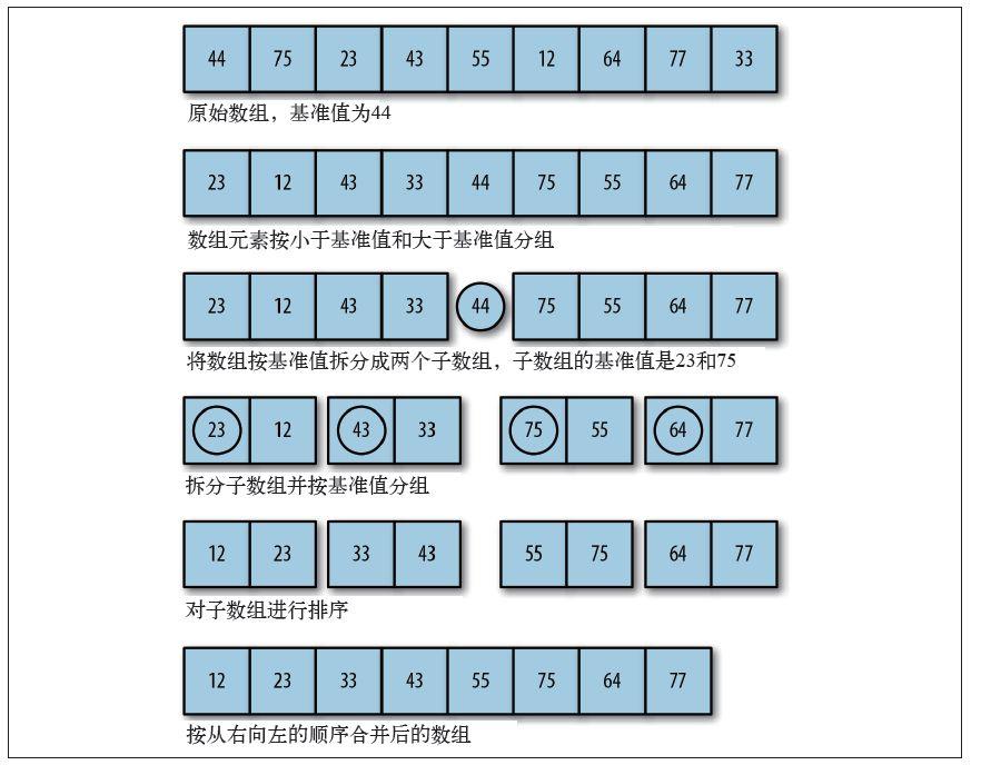 盘点少儿编程的十个关键词（下）