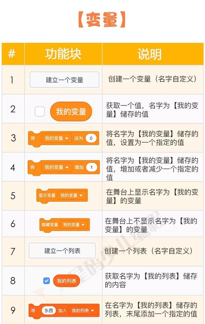 Scratch功能/积木块详细介绍——「变量」篇