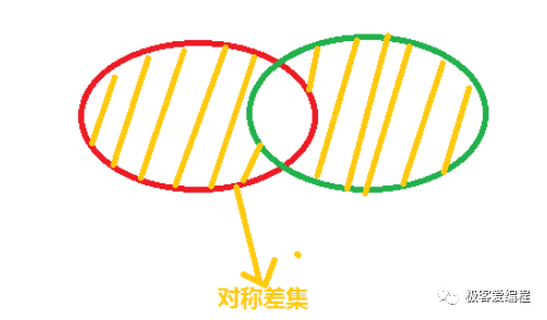 趣学Python|第十一课:Python中的集合