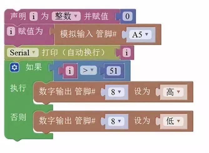 【Arduino教程】第十七讲：火焰传感器实验