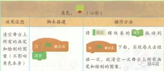少儿编程|入门课(4)漂亮的风车 少儿编程|入门课(4)漂亮的风车