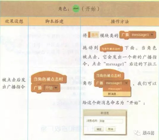 少儿编程|入门课(5)幸运大转盘 少儿编程|入门课(5)幸运大转盘