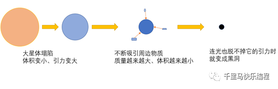 第一张黑洞照片和编程的故事，及用Scratch模拟黑洞