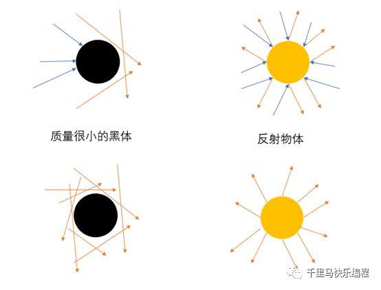 第一张黑洞照片和编程的故事，及用Scratch模拟黑洞