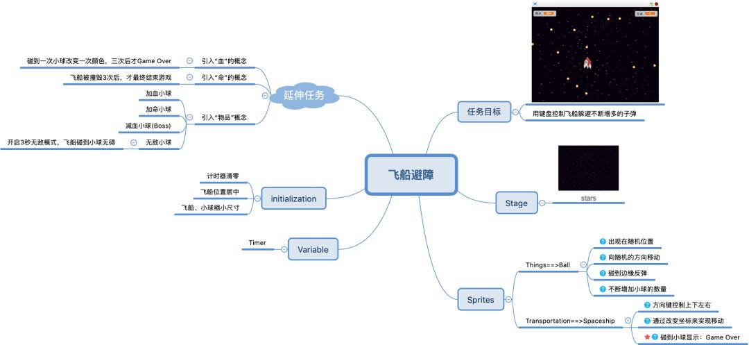 用Scratch制作枪林弹雨游戏