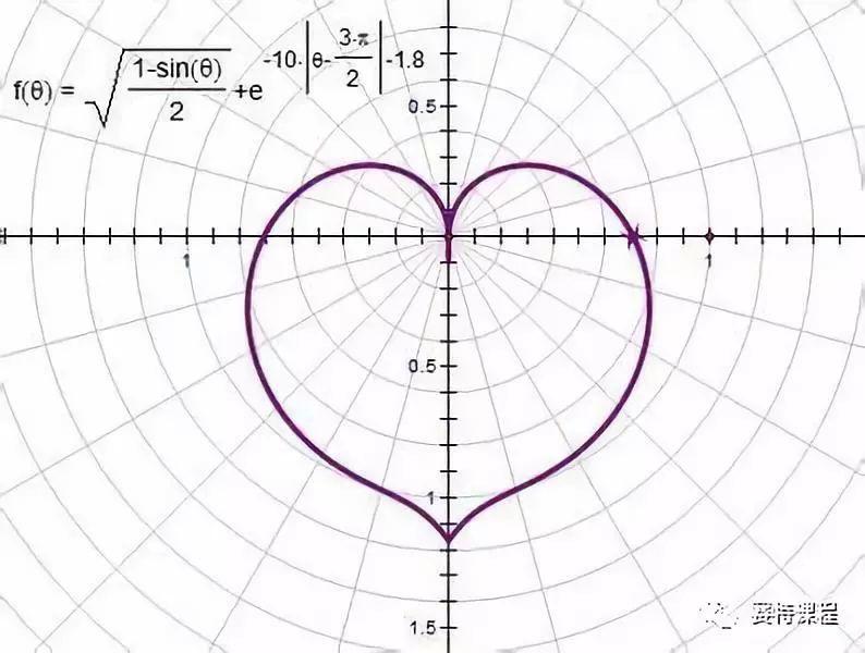 Scratch中的（X，Y），到底是什么?