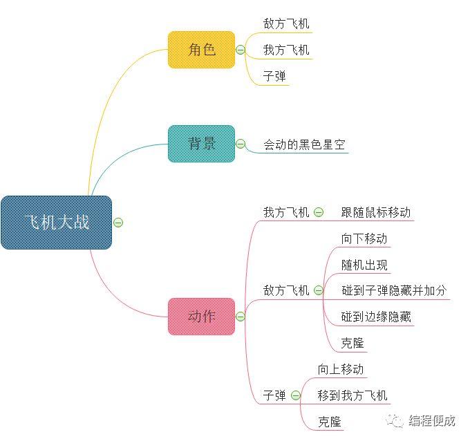 scratch第九课，飞机大战