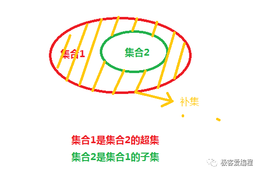 趣学Python|第十一课:Python中的集合