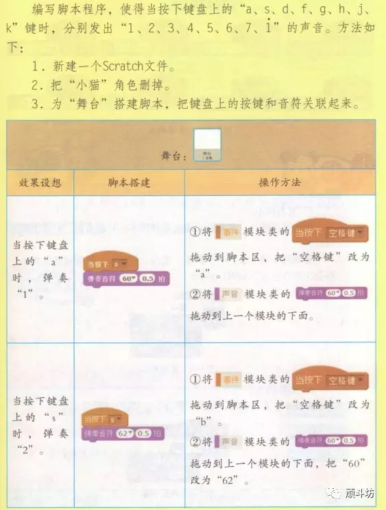 少儿编程|入门课(3)弹奏音乐 少儿编程|入门课(3)弹奏音乐