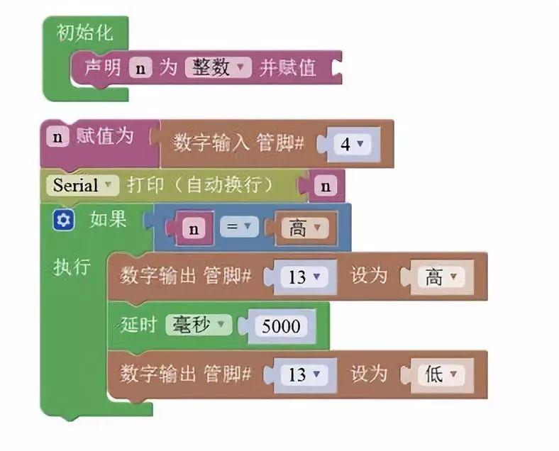 【Arduino教程】第十八讲：声音传感器实验