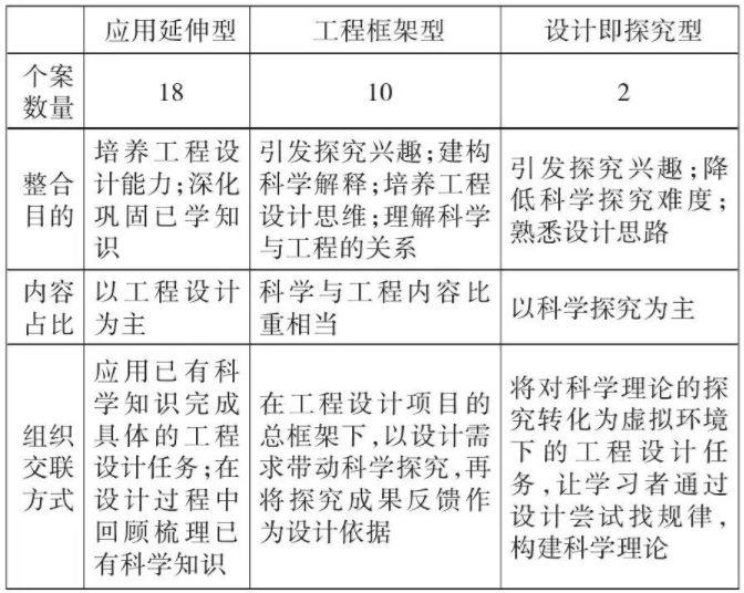 STEAM专题┃整合STEM发展我国基础科学教育的有效路径分析