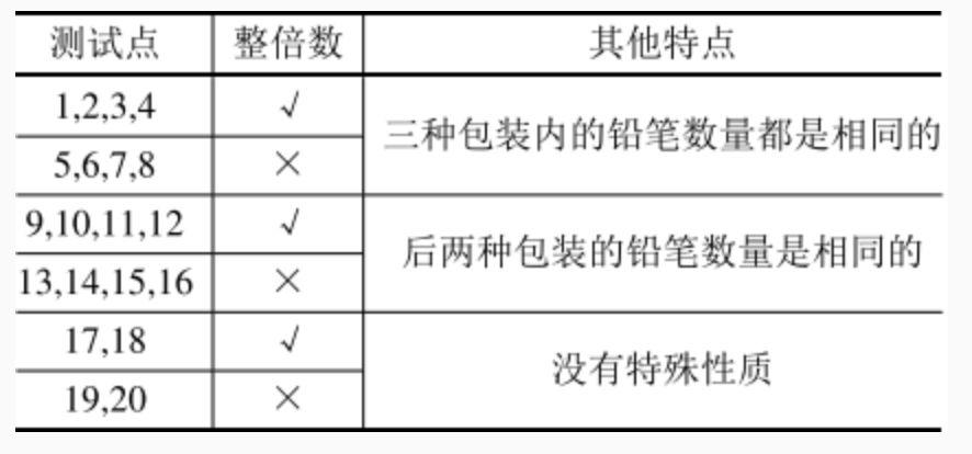 Python每周小练6——买铅笔问题（NOIP2016复试题）