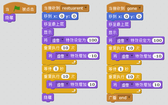 【Scratch编程】第六讲：餐厅趣事